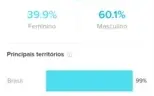 CONTA DO TIKTOK COM MAIS DE 10 MIL SEGUIDORES