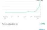 CONTA DO TIKTOK COM MAIS DE 10 MIL SEGUIDORES