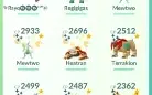 Conta De Pokémon Go - Lvl 50