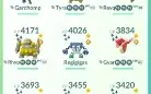 Conta De Pokémon Go - Lvl 50