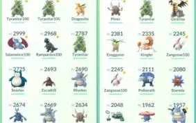Conta Pokemón Go Lvl 35 Time Azul