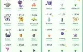 Conta Pokemón Go Lvl 35 Time Azul