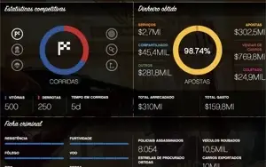 Conta Steam - CS:GO PRIME 500 HRS , GTA V CONTA UPADA RICA