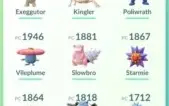 Conta Pokemon Go Nível 35 Top - Todas Team