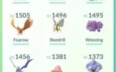 Conta Pokemon Go Nível 35 Top - Todas Team