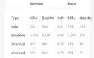 CONTA DE MINECRAFT FULL ACESSO, COM MVP+ NO HYPIXEL(LVL 121)