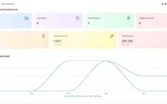 Dash Saas - Nova versão ÷ 5 addons de BÔNUS