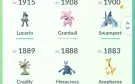 Pokemon go conta nivel 32 muito top e no precinho