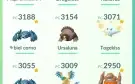 Pokemon go conta nivel 32 muito top e no precinho