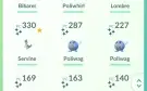 Pokemon go conta nivel 32 muito top e no precinho