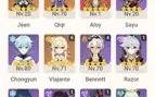 Conta top rank 51 G.iMPACT