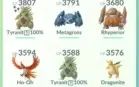 Conta Pokémon go lvl 40 - valor