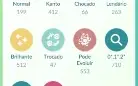 Conta Pokémon Go Lv43
