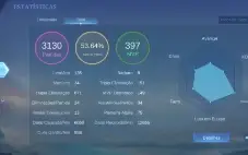 Conta Mobile Legends desde 2018 (Season 4 até 19)