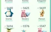 Conta Pokemon go nivel 24