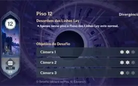 Itto C1 + Kazuha + Shogun Raiden + Venti + Diluc + Qiqi +