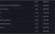 Conta Steam Level 84, 6 anos, 497 Jogos