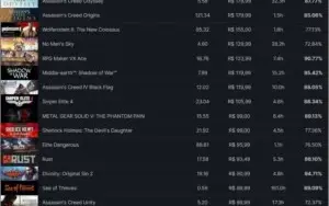 Conta Steam Level 84, 6 anos, 497 Jogos