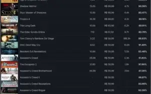 Conta Steam Level 84, 6 anos, 497 Jogos