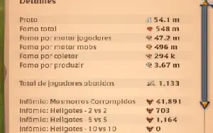 Conta 550M fama