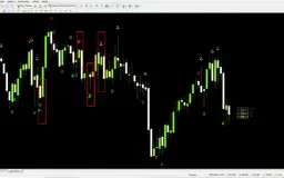 indicador rossetti para mt4 opções binarias
