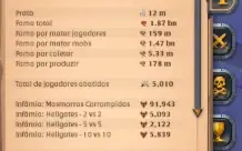 Conta Albion 1.9b Fama, 160m fama PvP, todas coletas T8