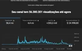 Canal Youtube Monetizado 265k Pode solicitar placa.