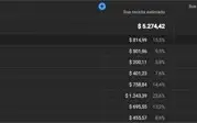 Canal Youtube Monetizado 265k Pode solicitar placa.