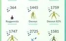 Conta Pokemon GO Level 41