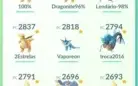POKEMON GO  LVL 35 / DESDE 2016 / PODE MUDAR O APELIDO