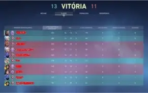 🔰 VIP AIMBOT ✅COM SPOOFER EMBUTIDO 💲 PREÇO BAIXO!