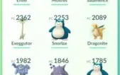 Conta de Pokémon GO