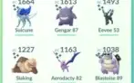 Conta Pokemon Go Lvl 38