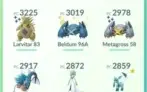 Conta Pokemon Go Lvl 38