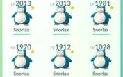 LVL 28 POKEMON GO - 36 => 100IV