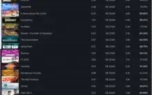Conta 15 anos com 14k+ de horas +100 jogos CS:GO FREE