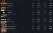 Conta 15 anos com 14k+ de horas +100 jogos CS:GO FREE