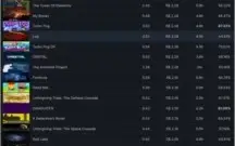 Conta 15 anos com 14k+ de horas +100 jogos CS:GO FREE