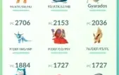 Conta Pokémon Go Lv 32 Sem Time - MID 3