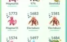 Vendo conta de Pokemon Go!