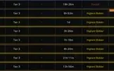 Conta LostArk DeathBlade iLVL 1492