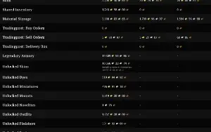 Conta Guild Wars 2 FULL  Armor+Trinkets Lendarios
