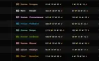 Conta Guild Wars 2 FULL  Armor+Trinkets Lendarios