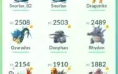 Conta Pokémon Go Lv 30 Time Amarelo - Cães Lendários + Ho-Oh