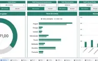 Planilha Gestão Financeira Inteligente