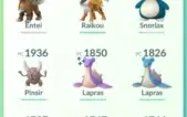 OKEMON GO LVL 30 / 2016 / PODE MUDAR APELIDO E EMAIL