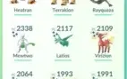 Conta Pokémon Go level 43