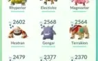 Conta Pokémon Go level 43