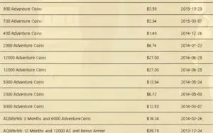 Conta AQW Vários rares e mais de 92k de acs investidos