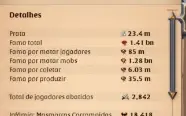 Conta muito bem specada com 1,4 bn de fama